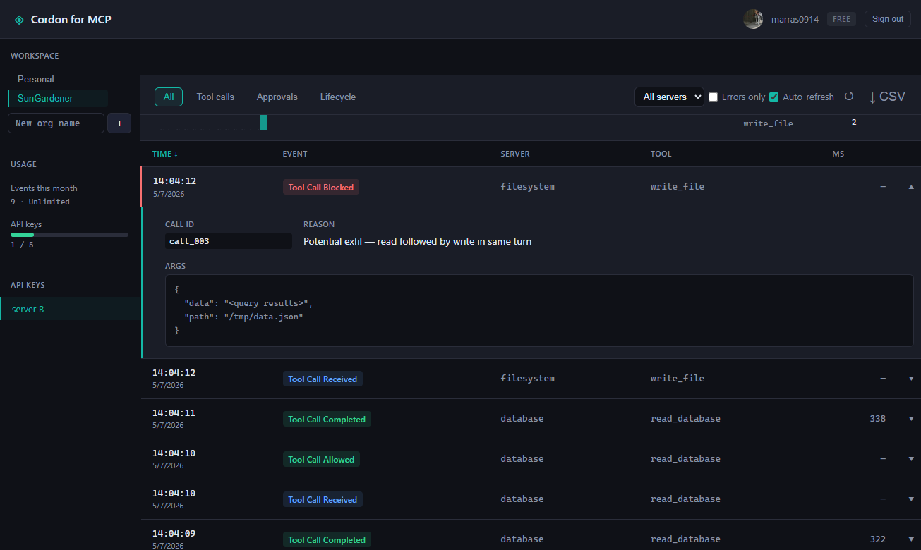 Cordon dashboard showing two read_database calls allowed and a write_file blocked by call-graph rule